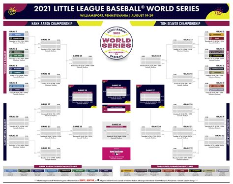 little league world series scores|llws scores live scoreboard.